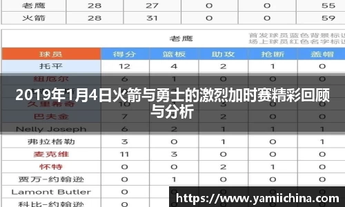 2019年1月4日火箭与勇士的激烈加时赛精彩回顾与分析