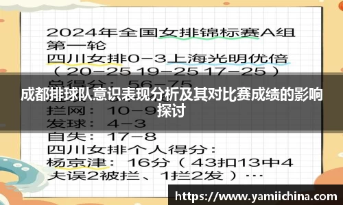成都排球队意识表现分析及其对比赛成绩的影响探讨