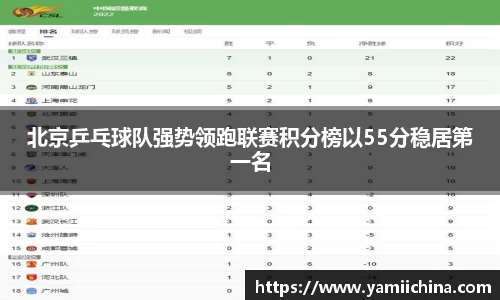 北京乒乓球队强势领跑联赛积分榜以55分稳居第一名